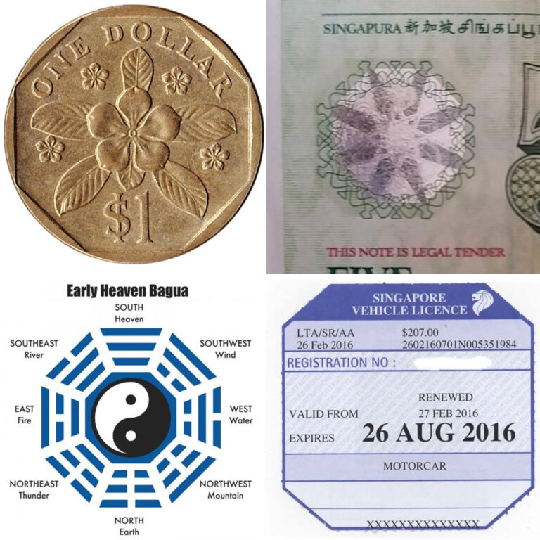 The One Dollar Ba Gua Coin Myth ExplorerSG